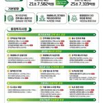 반도체·AI 전력난 정조준…2027년 기후부 예산 25조 원 투입(이미지 : 기후에너지환경부)