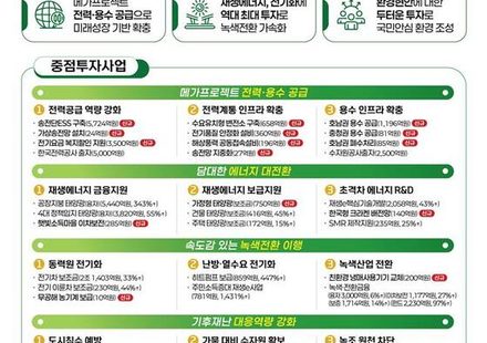 반도체·AI 전력난 정조준…2027년 기후부 예산 25조 원 투입(이미지 : 기후에너지환경부)
