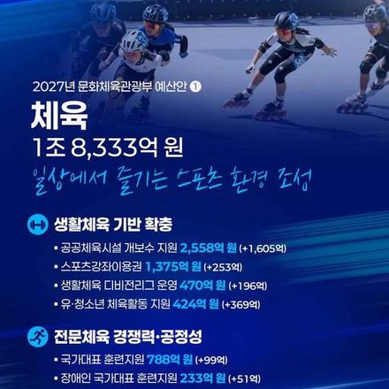 신규 건립 멈춘 문체부... 10년 이상 노후 체육시설 정비에 2558억 원 집중(이미지: 문화체육관광부)