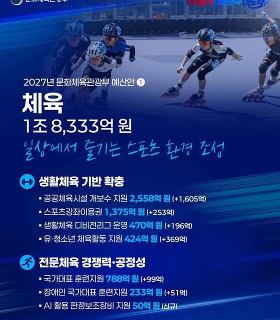 신규 건립 멈춘 문체부... 10년 이상 노후 체육시설 정비에 2558억 원 집중(이미지: 문화체육관광부)